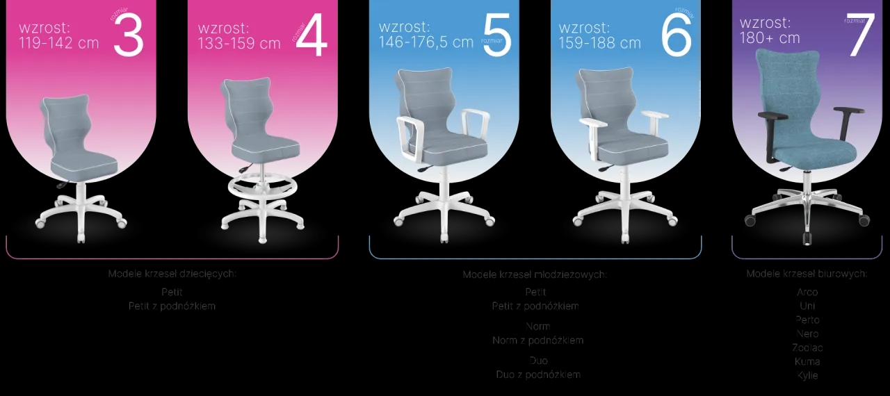 Jakie krzesło do biurka dla dziecka wybrać, aby uniknąć problemów z postawą?