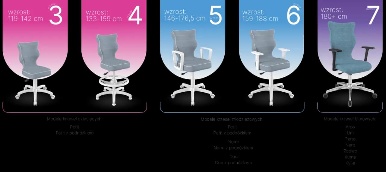 Jakie krzesło do biurka dla dziecka wybrać, aby uniknąć problemów z postawą?