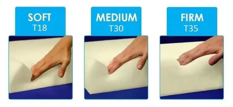 Jaką grubość pianki tapicerskiej na krzesła wybrać dla wygody?